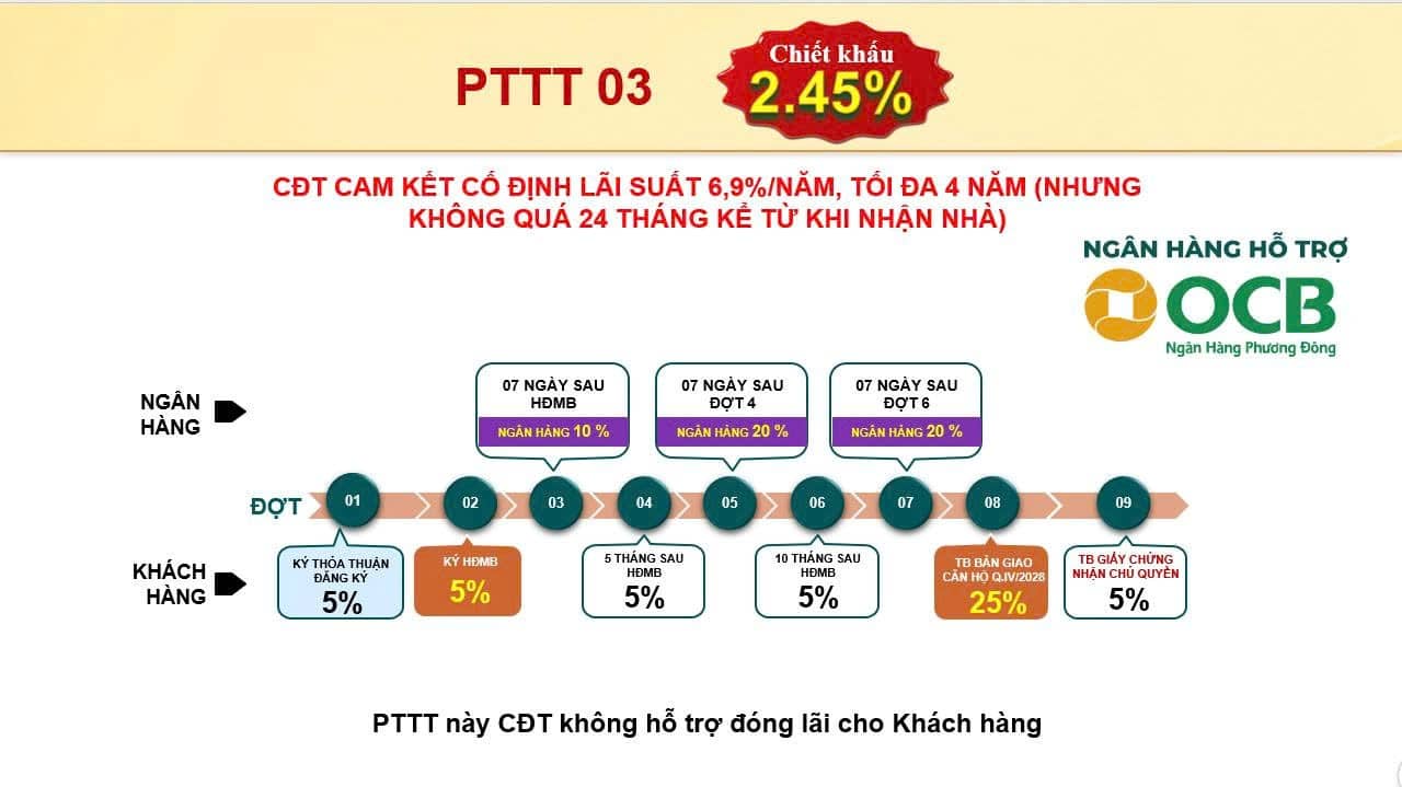 Phương thức thanh toán Bcons Aria
